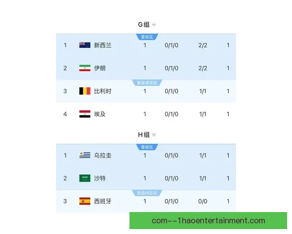 世界杯预选赛最新动态一目了然各队形势与出线前景全解析速览指南