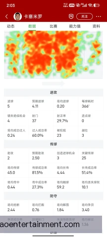 某板凳悍将关键数据解读，得分效率与防守贡献低估